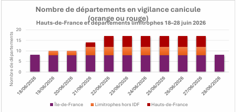 Exemple d’indicateur cartographique